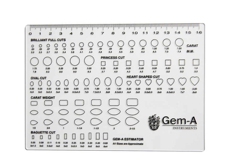 Gem-A Diamond Estimator Gauge