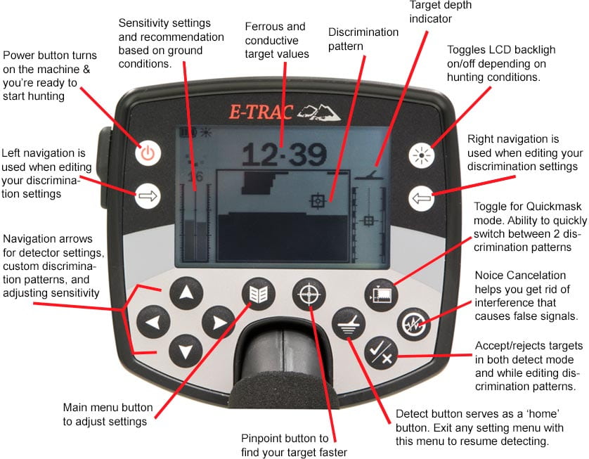E-TRAC Minelab Metal Detector